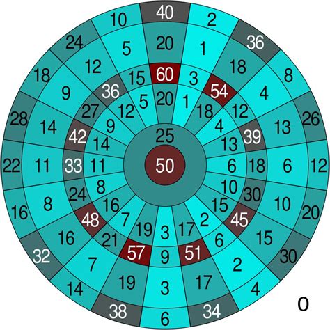 dart score system|Iba pa.